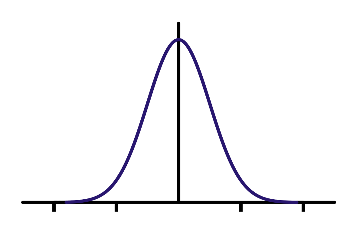 Data Normalization